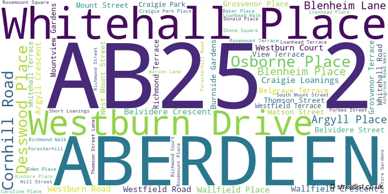 A word cloud for the AB25 2 postcode